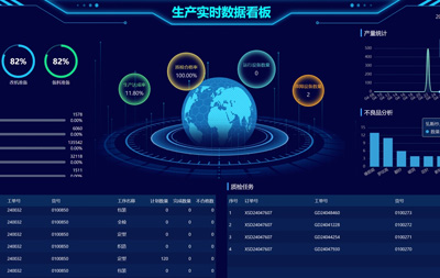 生产实时数据看板