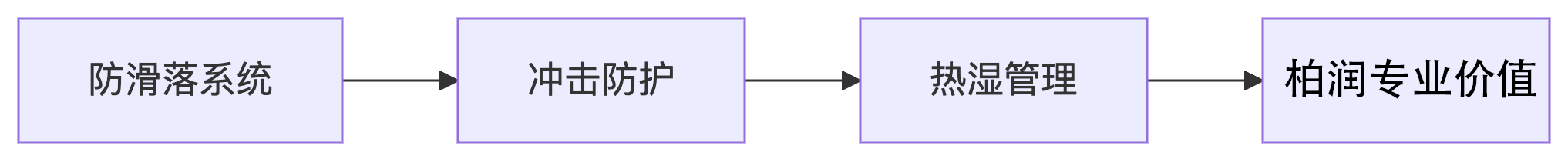 柏润羽毛球袜技术 柏润羽毛球袜技术